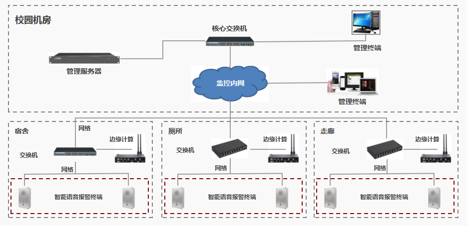 系统拓扑图.png